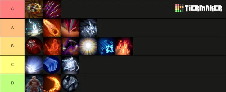 Halls of Torment Ability Tier List.