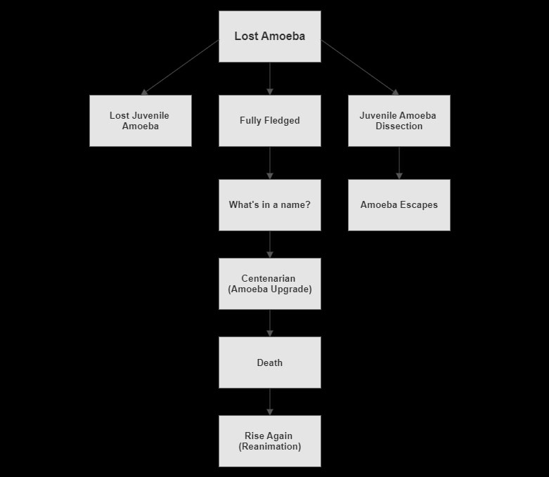 Stellaris Space Amoeba Decision Tree