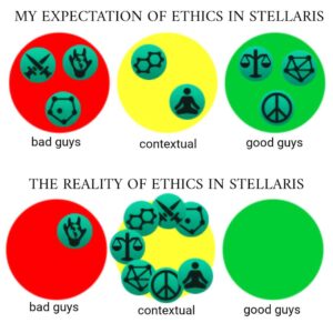 Stellaris Ethics Meme