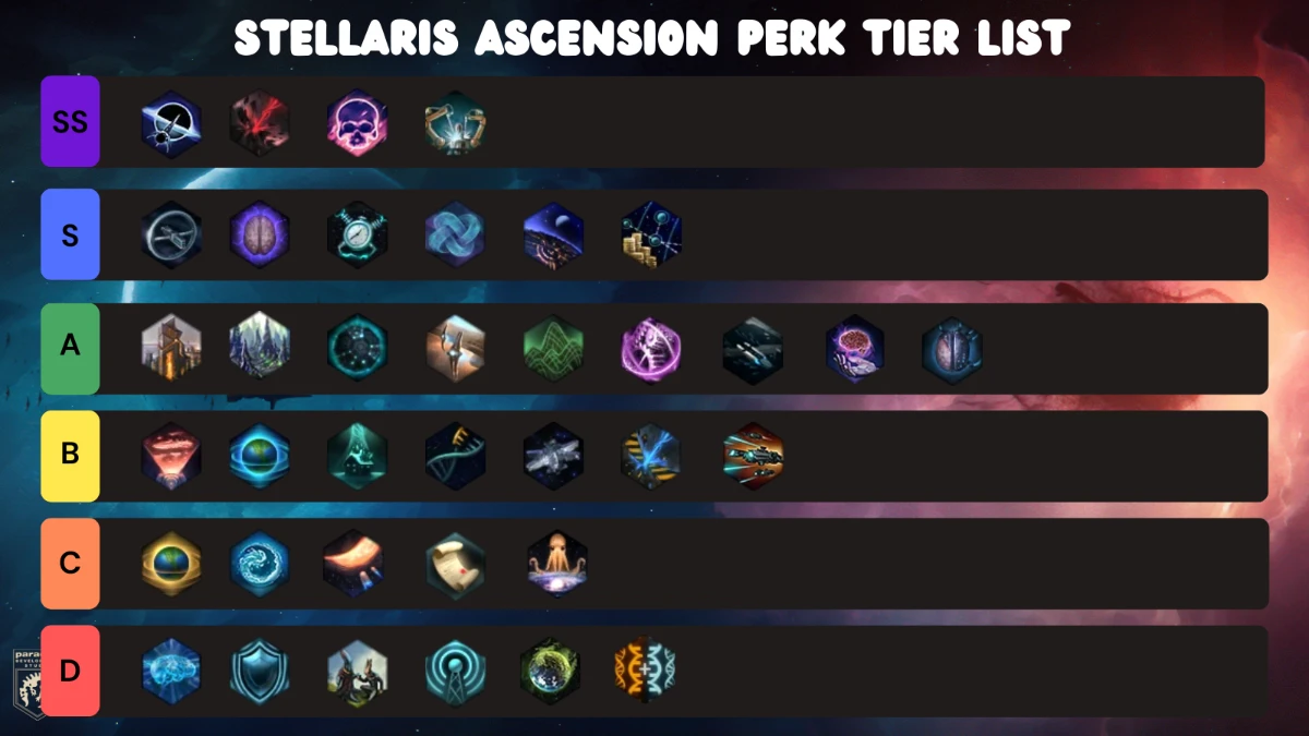 Ultimate Stellaris Ascension Perks Tier List [Machine Age Update]