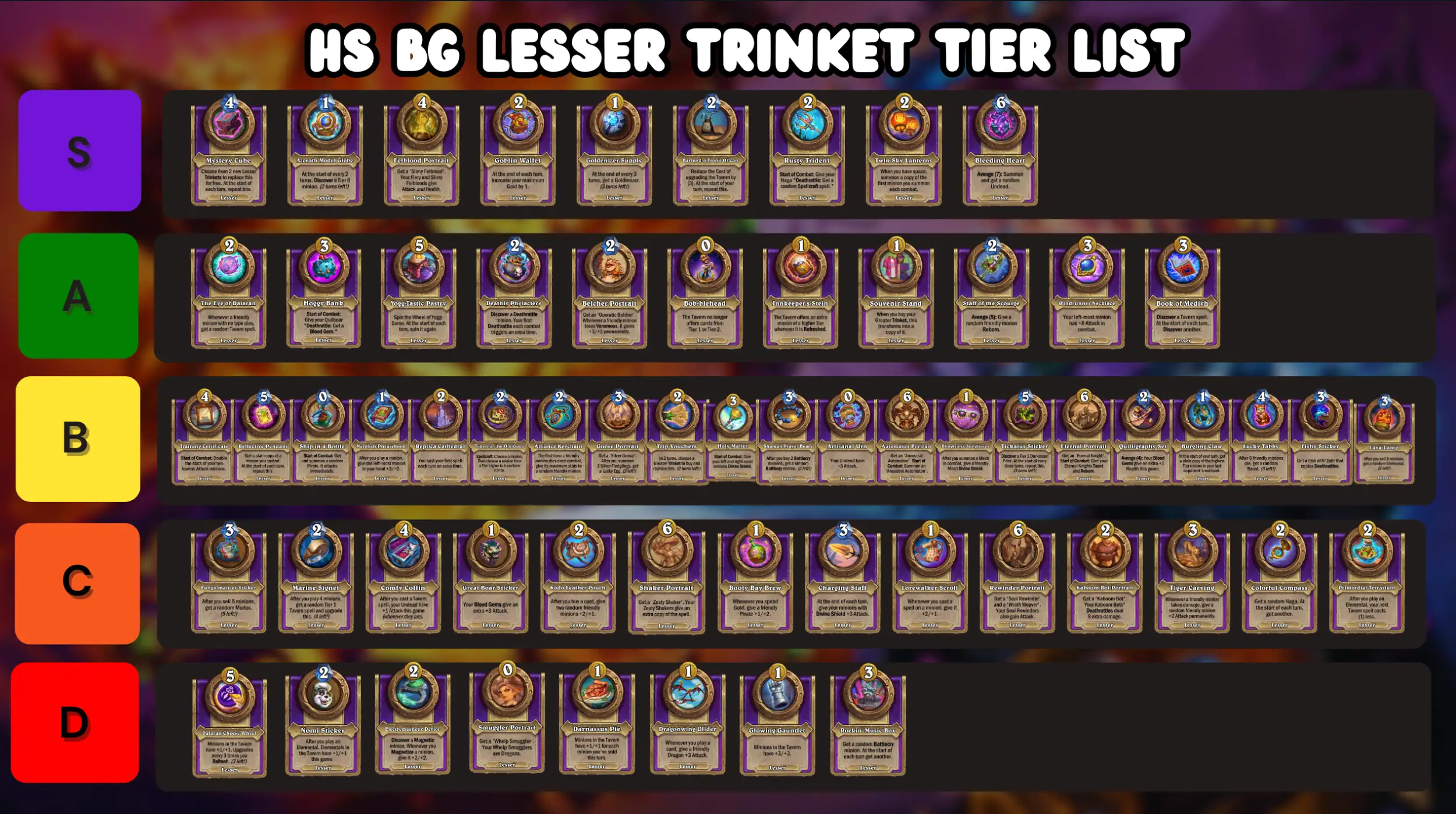 Hearthstone Battlegrounds: Lesser Trinket Tier List