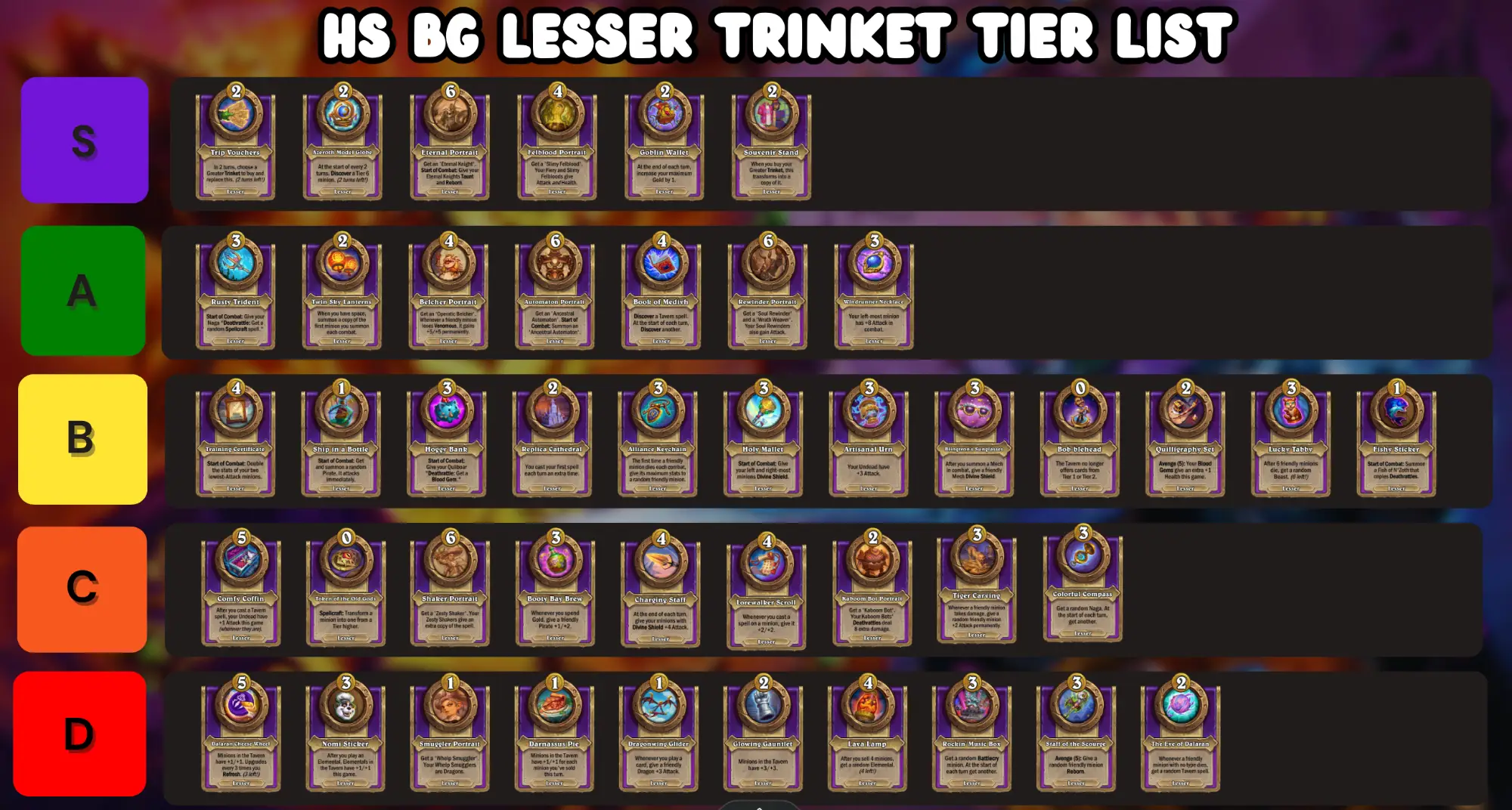 Hearthstone Battlegrounds: Lesser Trinket Tier List