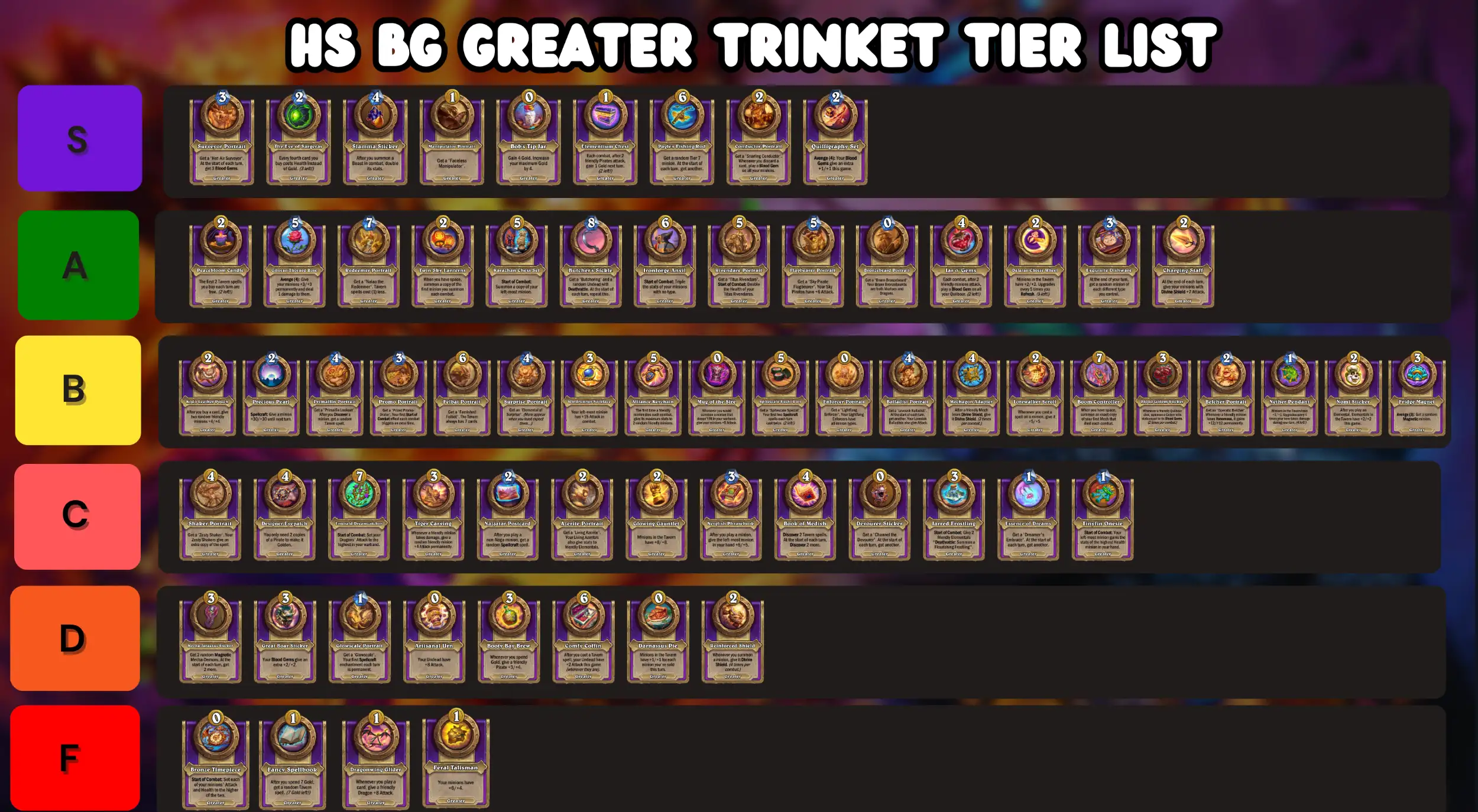 Hearthstone Battlegrounds: Greater Trinket Tier List