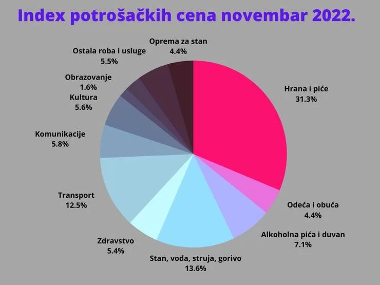 Graf za merenje deflacije