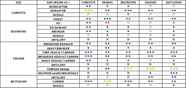 Stellaris Ship Design Guide 2023 [3.6 Update]