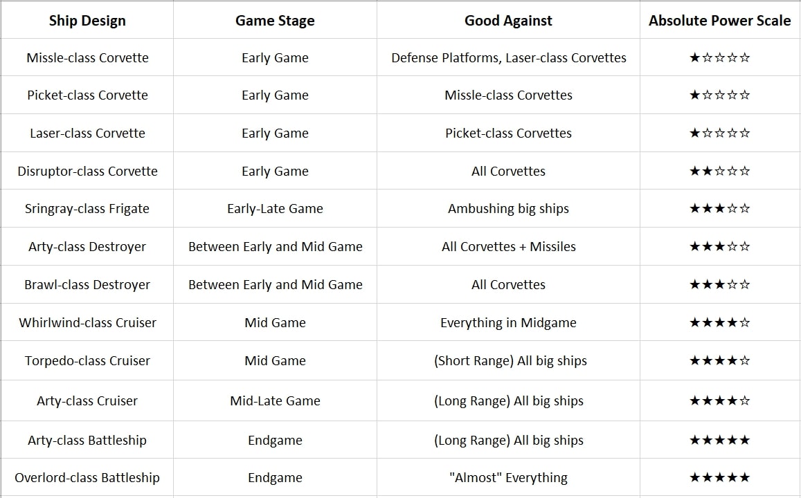 stellaris ship design table 3.9