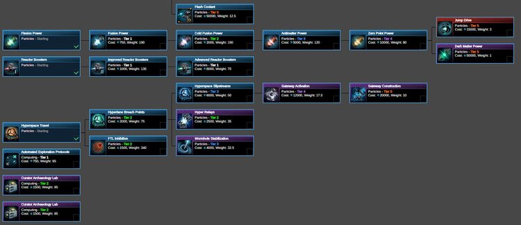 Tech tree Stellaris to Hyper Relay network