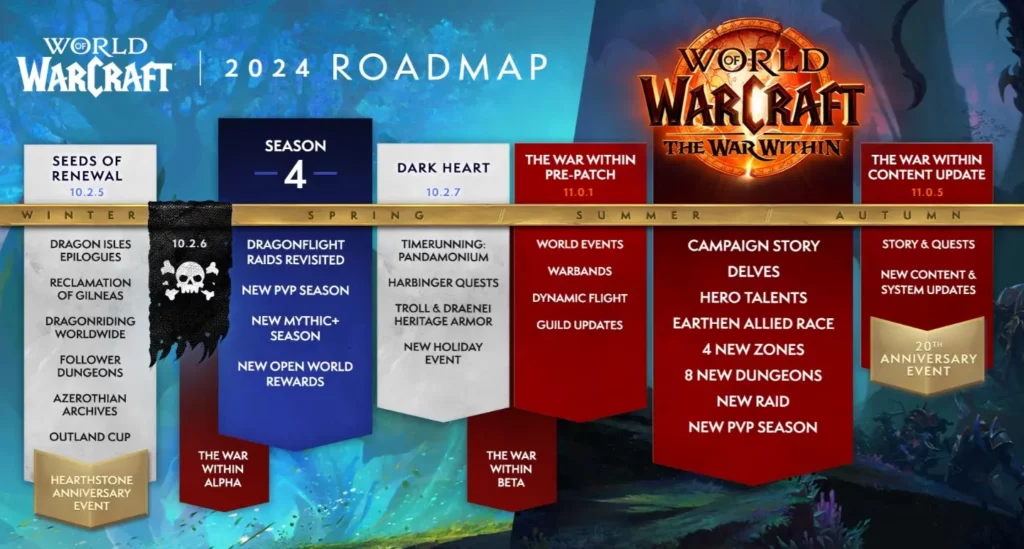 wow official roadmap